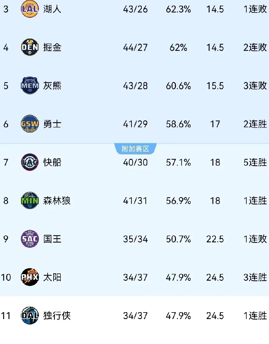 爱体育平台登录-开拓者全员备战，迎战下一场强强对决